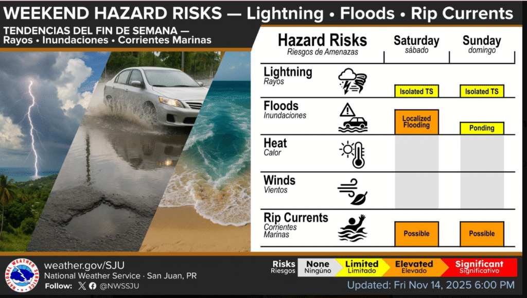 Weekend hazard risks – lightning, flooding and rip currents