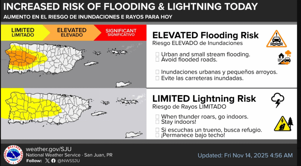Times of sun and clouds, high 87