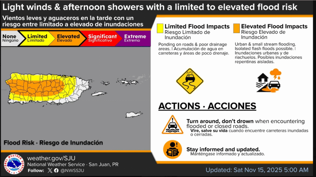 Partly sunny with a shower in spots this afternoon, high 88