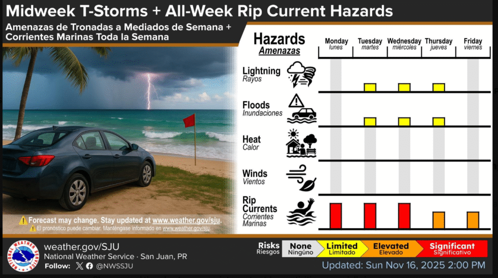 Today will be mostly sunny with a high of 88