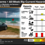 Today will be mostly sunny with a high of 88