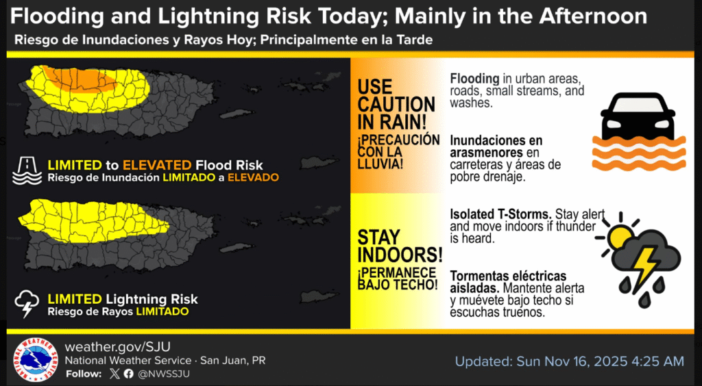Today will be mostly sunny with a high of 88