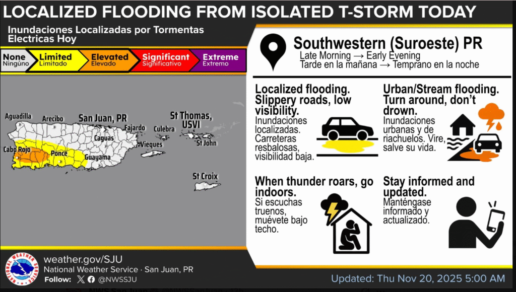 Intervals of sun and clouds, high 88