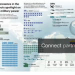 Venezuela’s military in spotlight thanks to US military presence in Caribbean