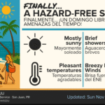 Sunshine and some clouds with a shower in our area, high 87