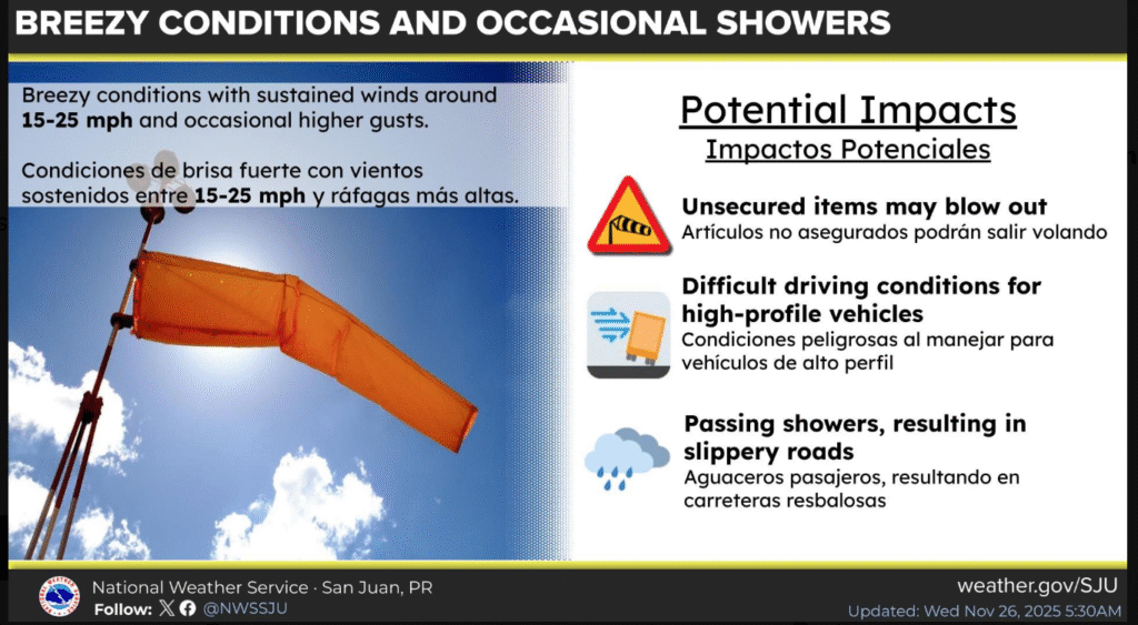 Mostly sunny and breezy, high 88