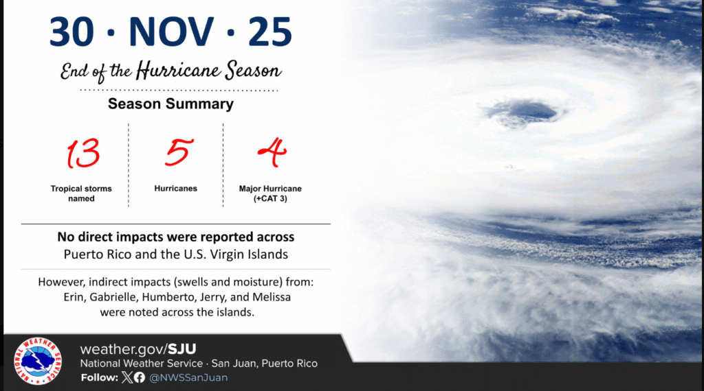 2025 Atlantic Hurricane Season ends today