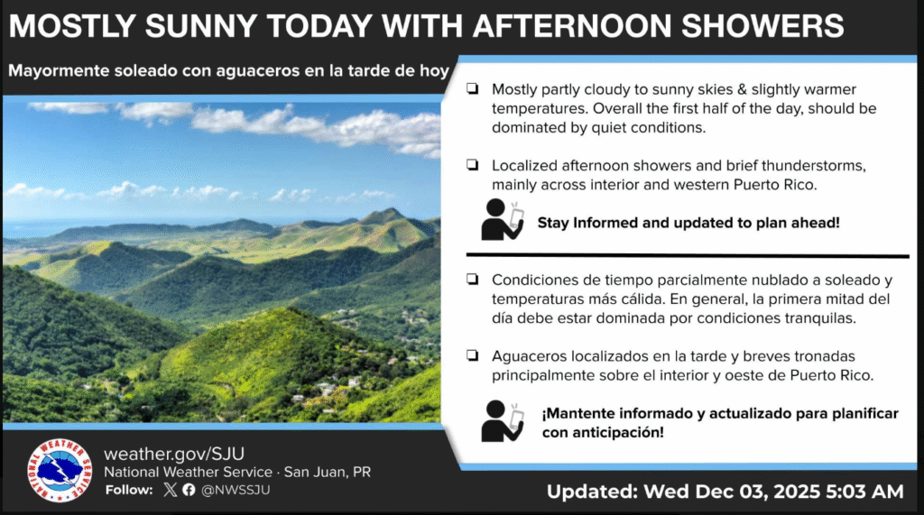 Partly sunny with a passing shower or two, high 86