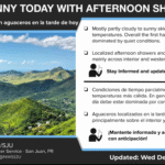 Partly sunny with a passing shower or two, high 86