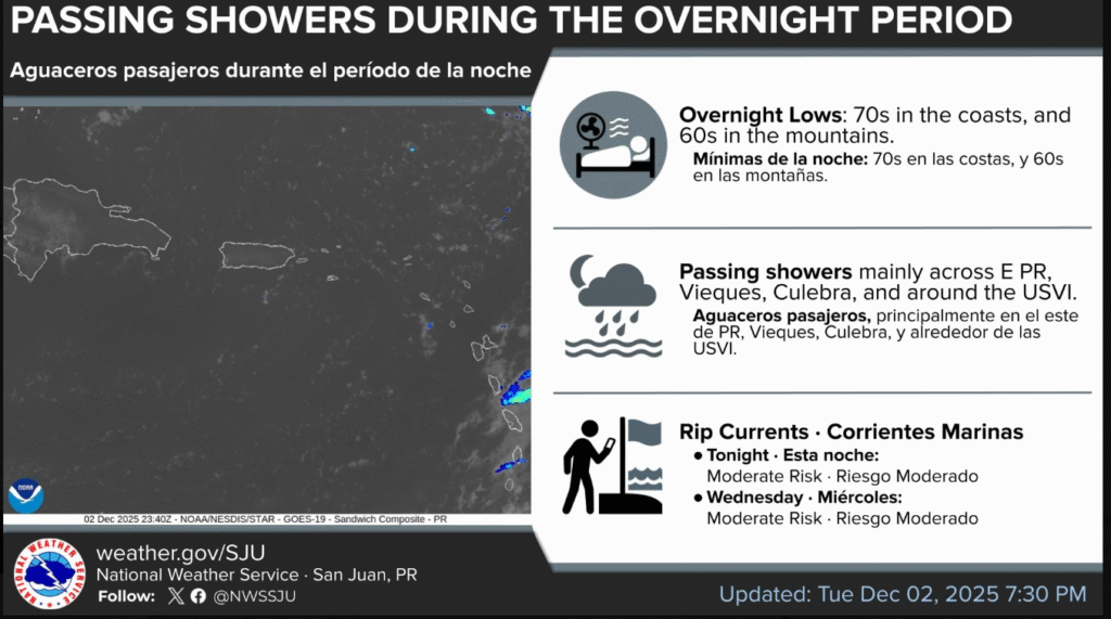 Intervals of clouds and sun with a passing shower or two, high 87