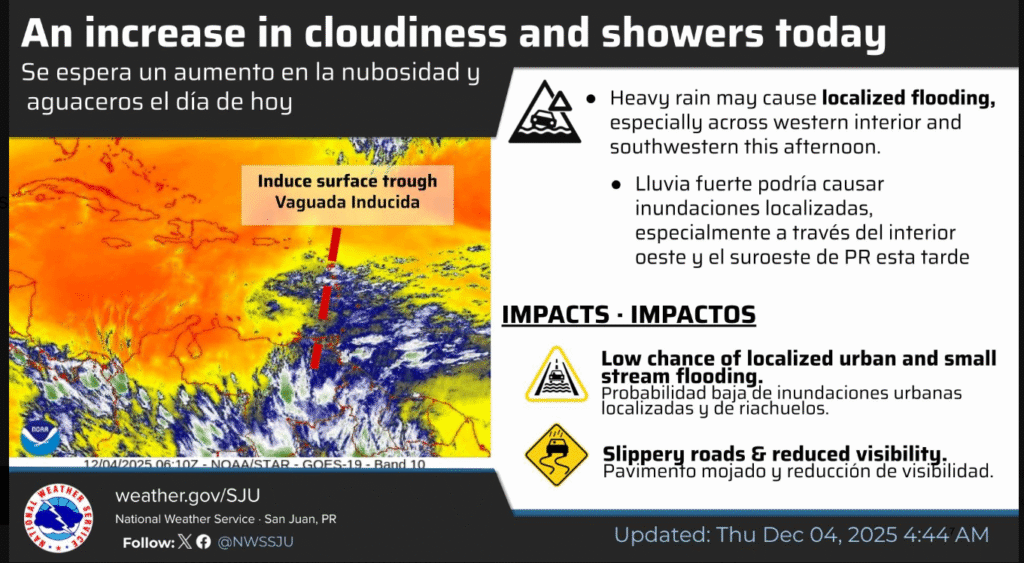 Sunny to partly cloudy, breezy, high 88