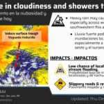 Sunny to partly cloudy, breezy, high 88