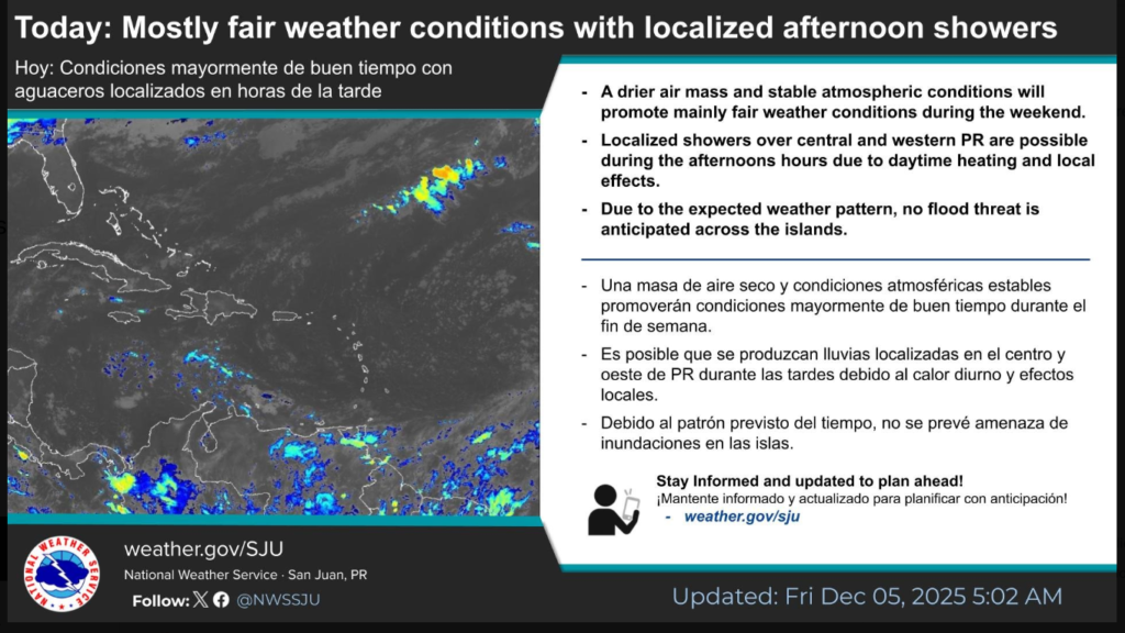 Sunny to partly cloudy and breezy, high 88