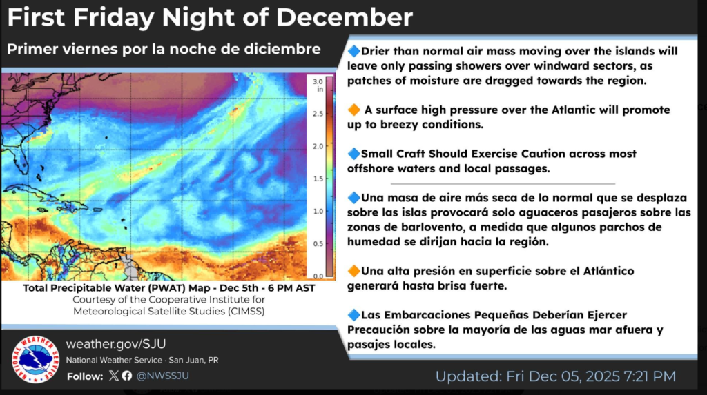 Sunny to partly cloudy and breezy, high 88