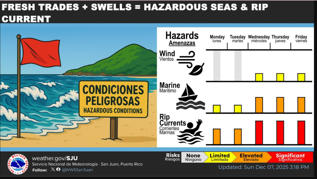 Breezy with episodes of sunshine and a couple of morning showers, high 88