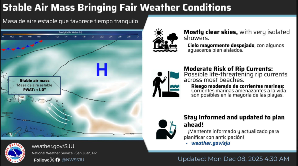 Mostly sunny and breezy this morning, high 88