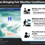 Mostly sunny and breezy this morning, high 88