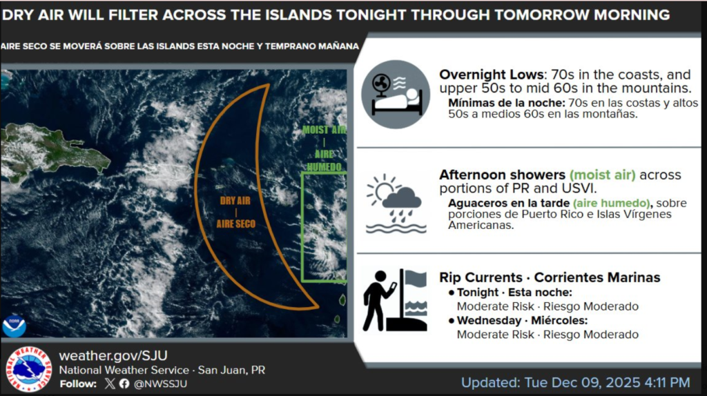 Partly cloudy with a shower in spots late, low 75