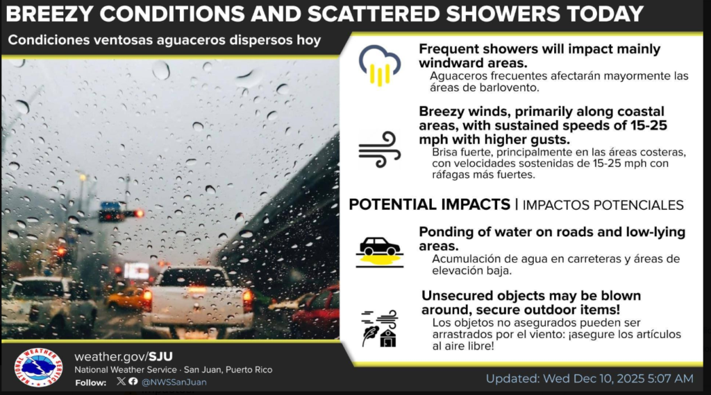 Last beach day of the week … variable cloudiness, a couple showers, high 87