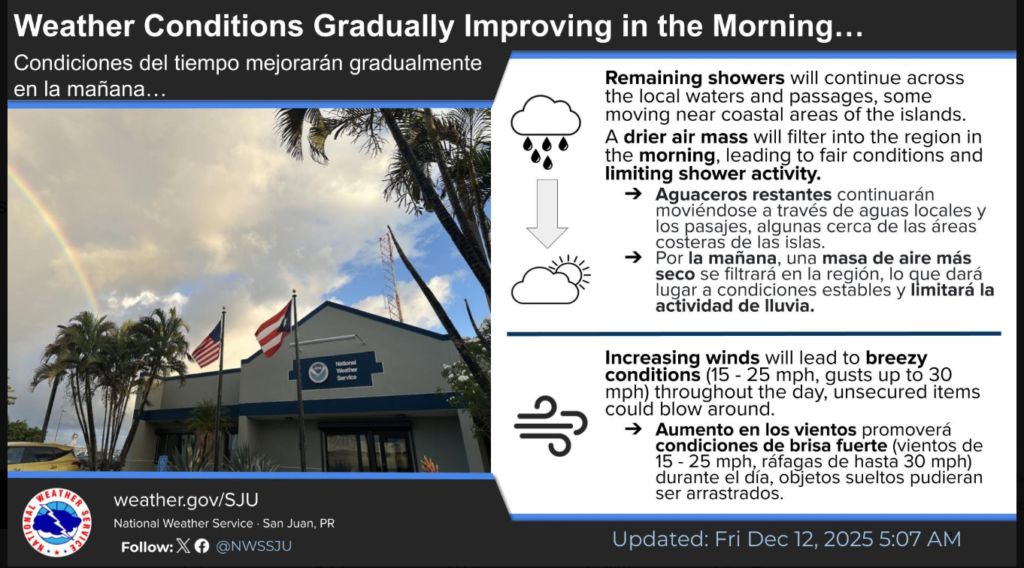 Breezy with intervals of clouds and sunshine, high 88