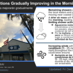 Breezy with intervals of clouds and sunshine, high 88