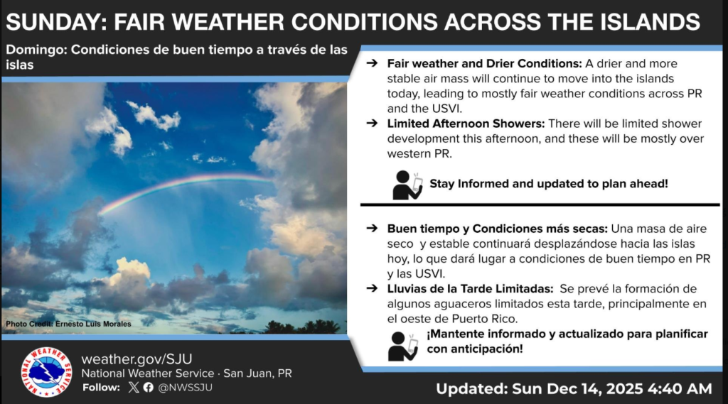 Mostly sunny and windy, high 88