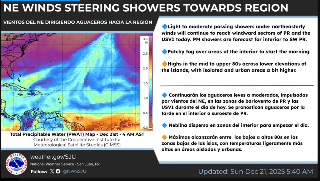 Partly sunny and breezy with a passing shower or two, high 86