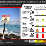 Breezy with sunshine and some clouds, high 86