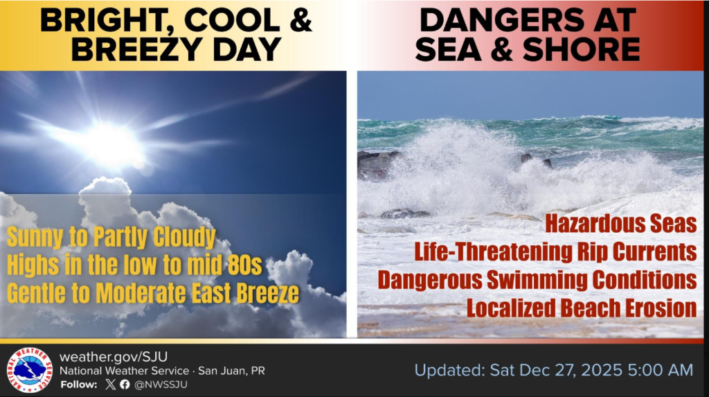 Mostly sunny, breezy, high 84