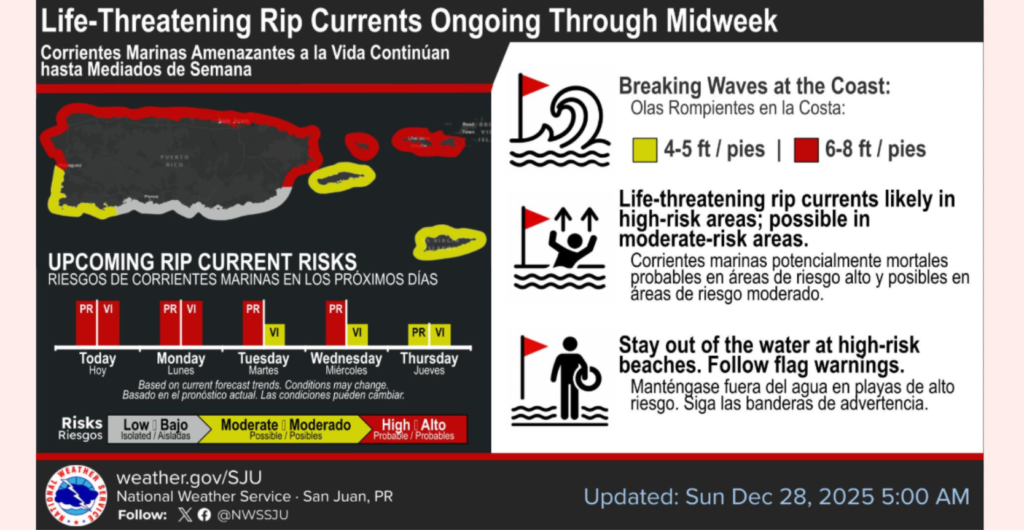 Today’s weather: mostly sunny, high 80
