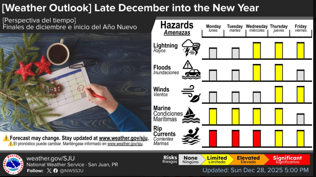 Today’s weather: mostly sunny, high 80