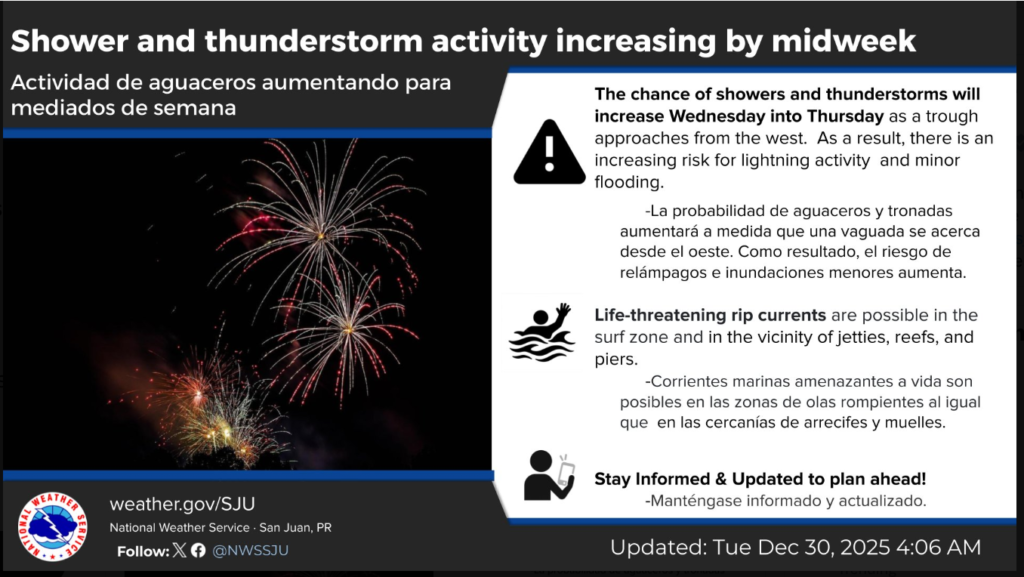 Today’s weather: mostly sunny, high 82