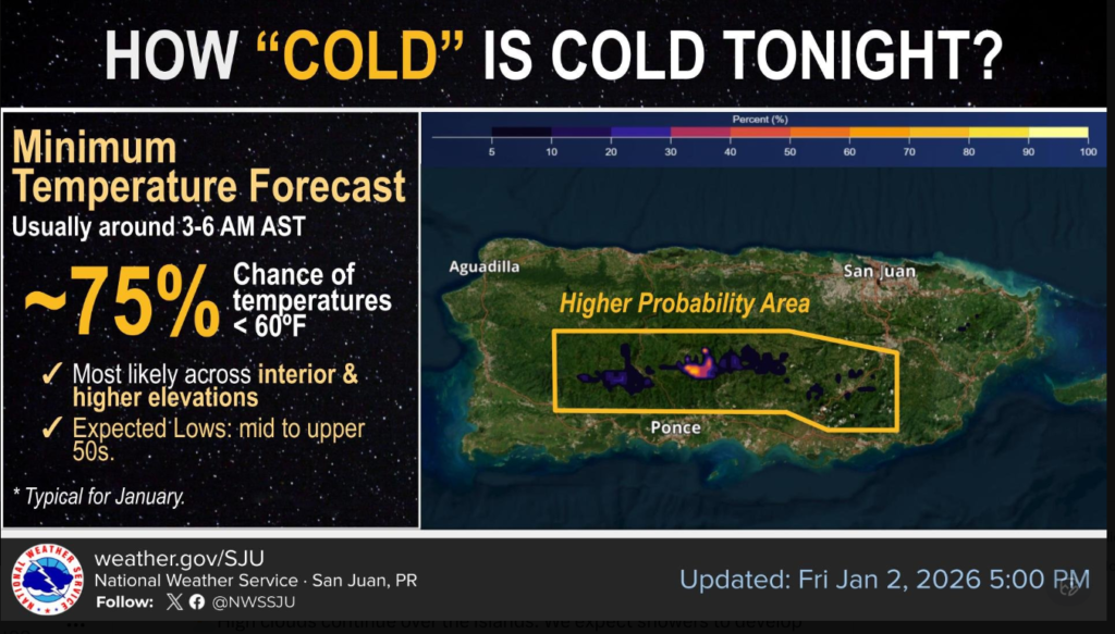 Intervals of clouds and sunshine, high 86