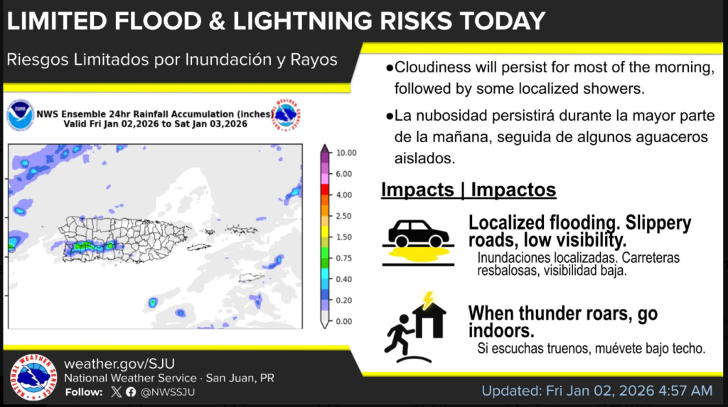 Intervals of clouds and sunshine, high 86