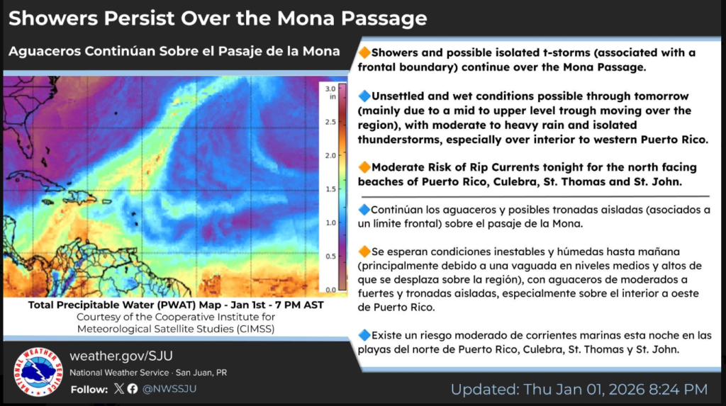 Today’s weather: mostly sunny, high 86