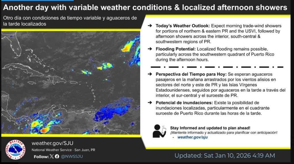 Partly sunny, breezy this morning, high 87