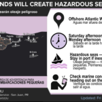 Sunny to partly cloudy and breezy, high 88