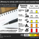 Partly sunny and windy with a shower in places this morning, high 88