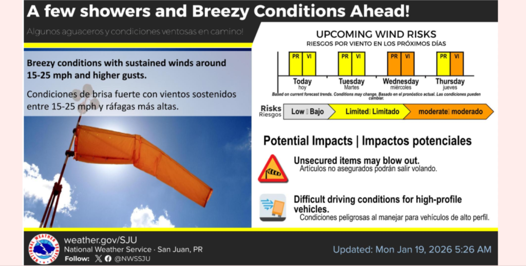 Partly sunny, windy, a passing shower or two, high 88