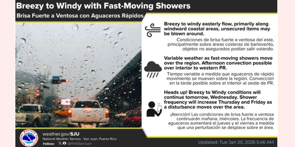 Partly sunny and windy with a shower in places, high 87