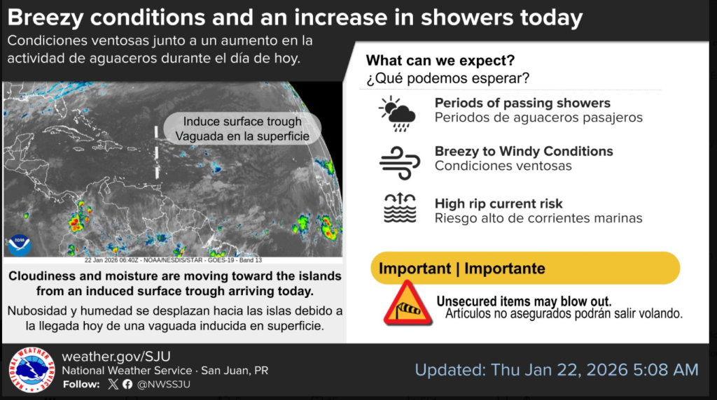 Windy with intervals of clouds and sunshine, mainly early, high 85