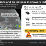 Windy with intervals of clouds and sunshine, mainly early, high 85