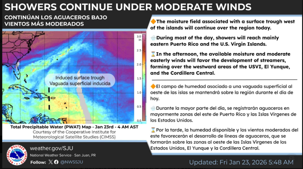 Windy with intervals of clouds and sunshine with a couple of showers early